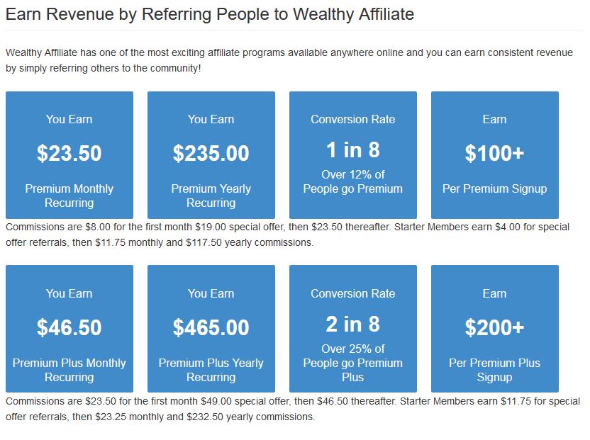 Wealthy Affiliate's Affiliate Program Compensation Plan