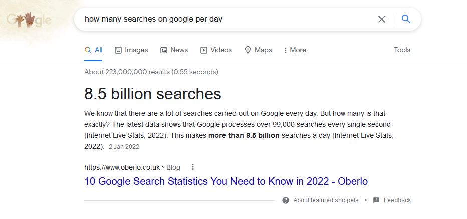 How Many Searches on Google Per Day